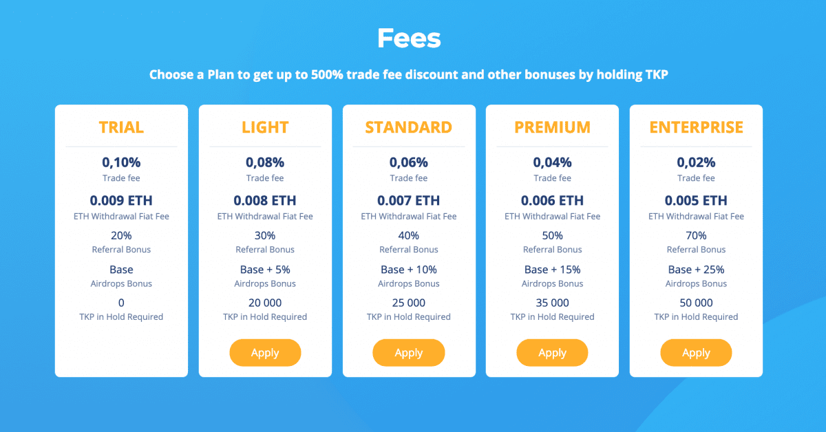 TKP Token Holding Value and Price-Tracking Announcement