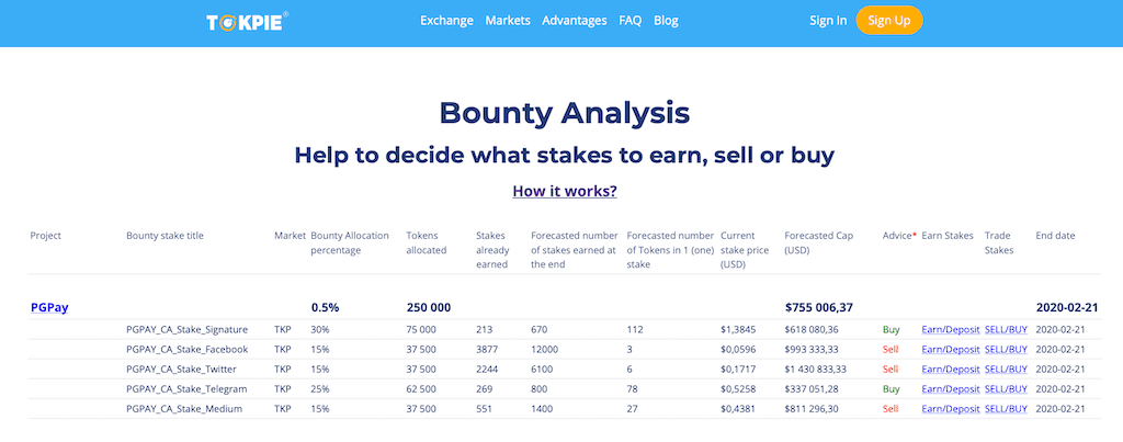 Crypto Bounty analysis table that helps to decide what bounty stakes to earn, sell or buy