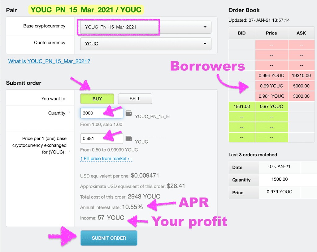 YOUC promissory notes