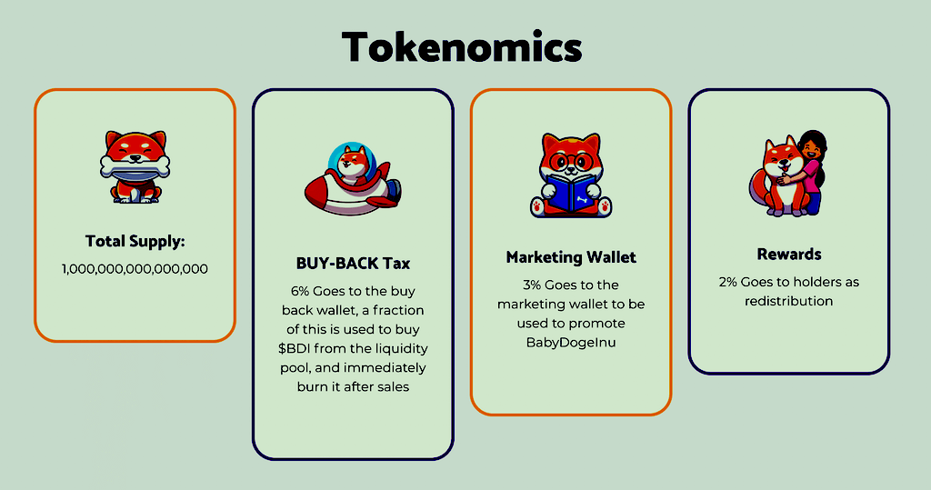 $BDI tokenomics
