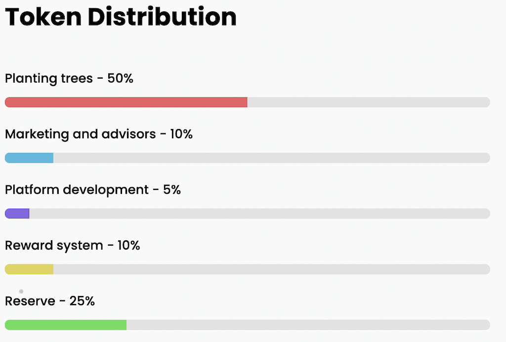 Allocation of $NTC