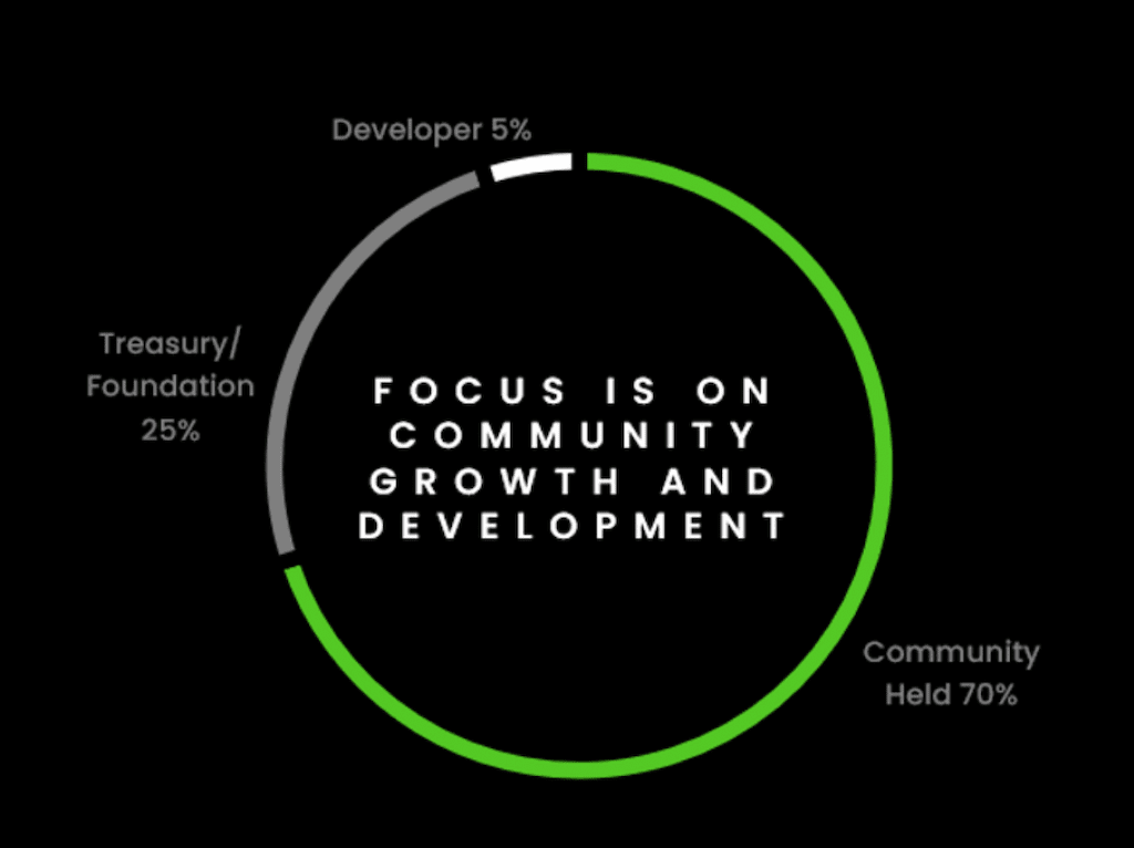 Allocation of $SCR
