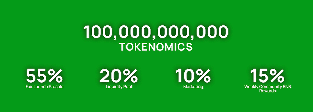 GWJK tokenomics