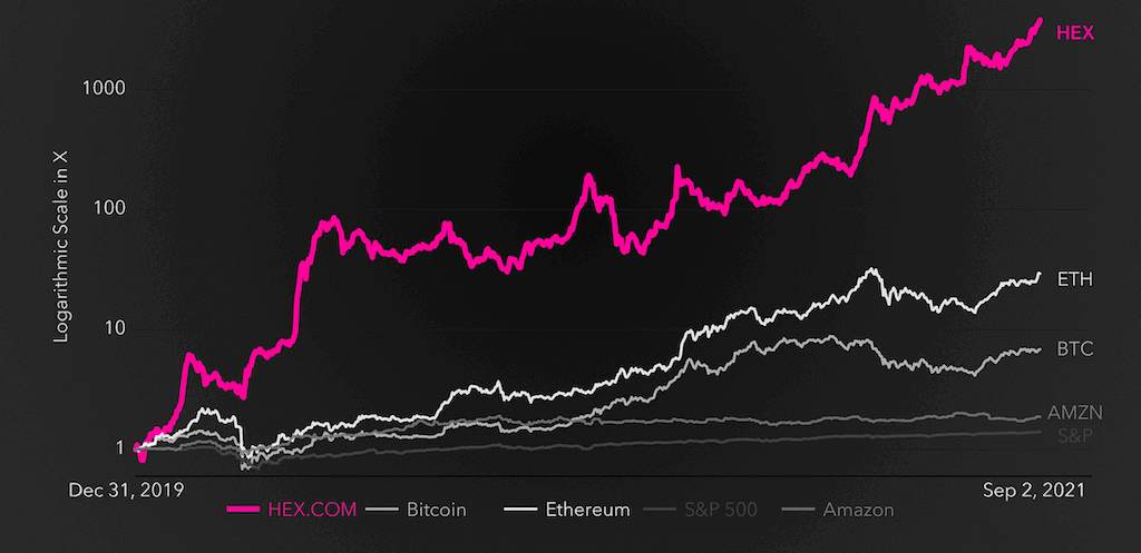 Compare main coins