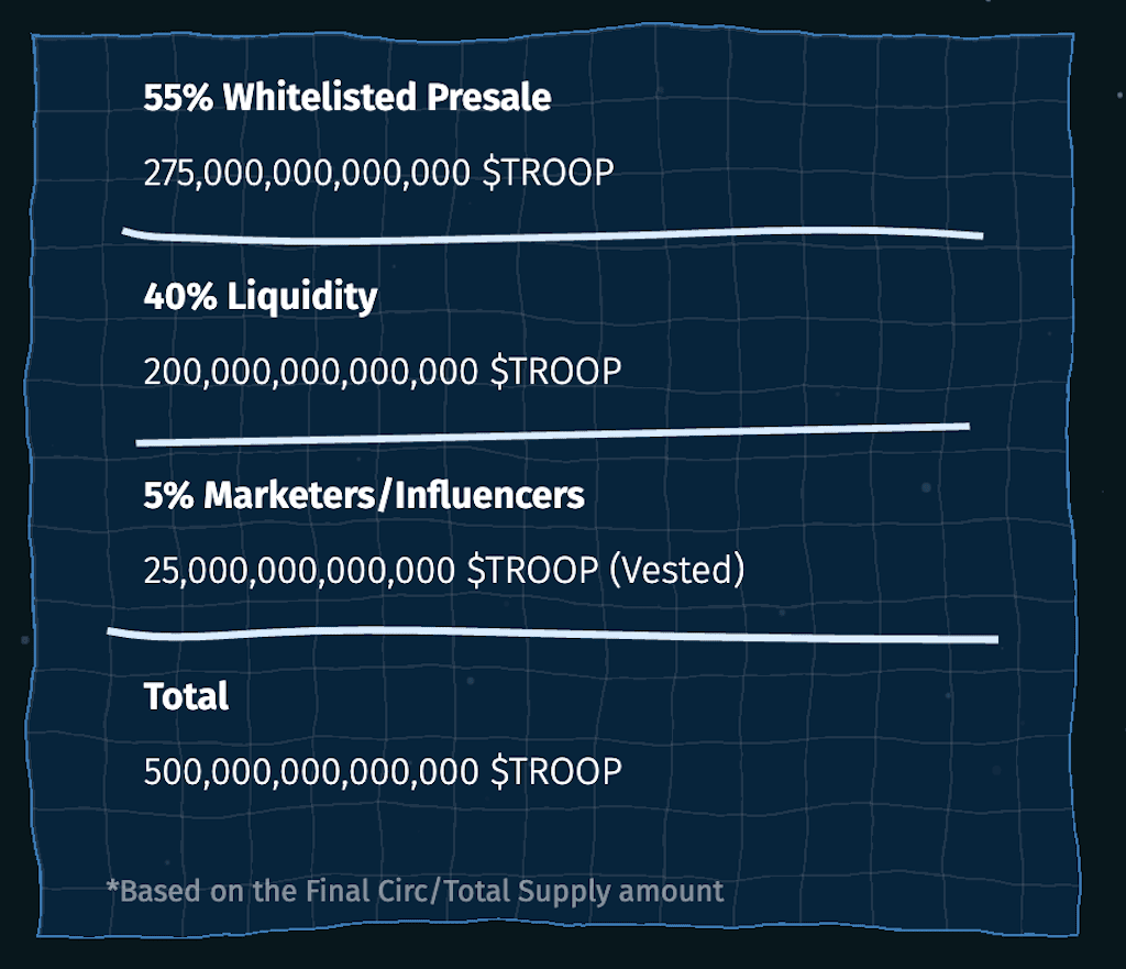 Initial allocation of Allocation