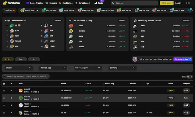 Capitoday main page.