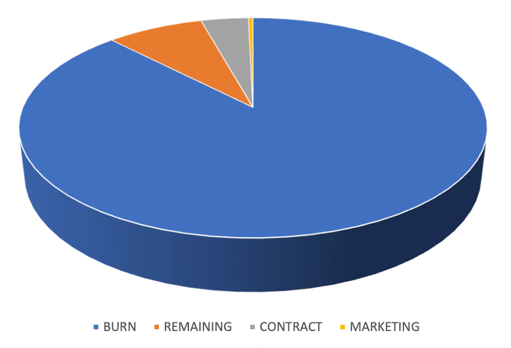 Allocation of $LABv2