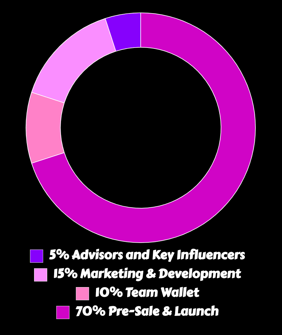 initial allocation of Gonewild