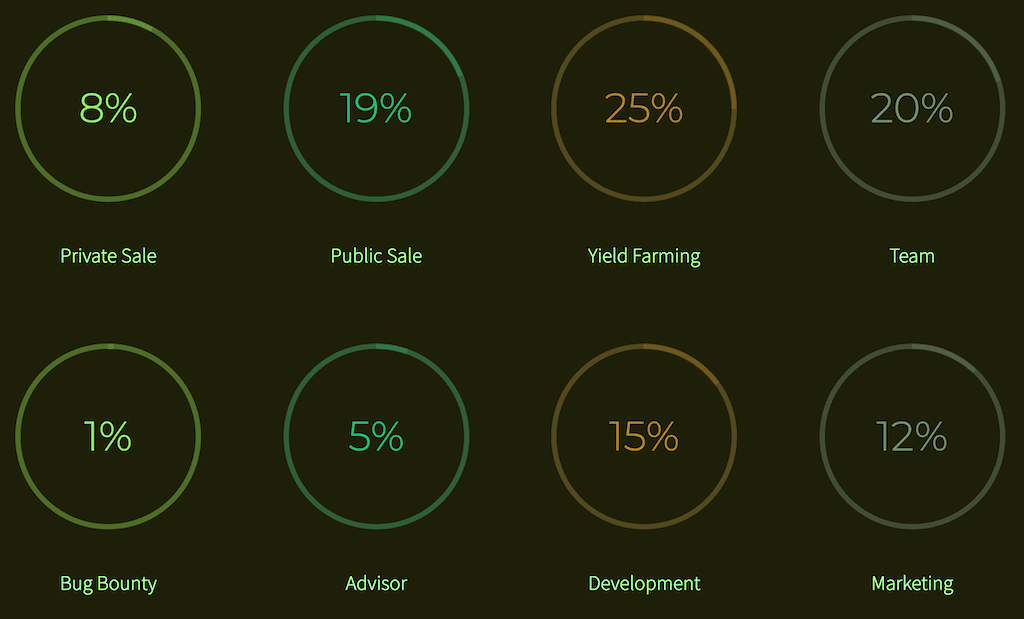 Allocation of $KNB