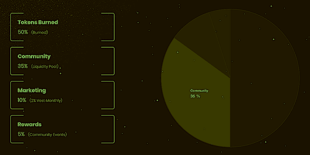 initial allocation of Sitadel tokens