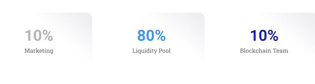 initial allocation of Dollarydoos tokens