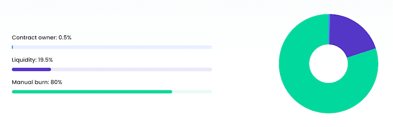initial allocation of LittleMoose tokens