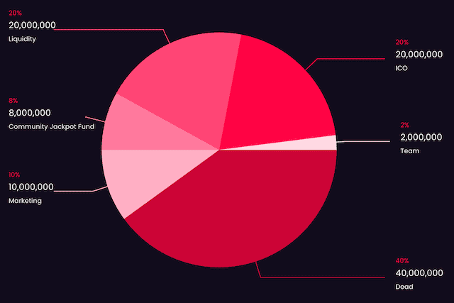 initial allocation of CinemaDraft tokens