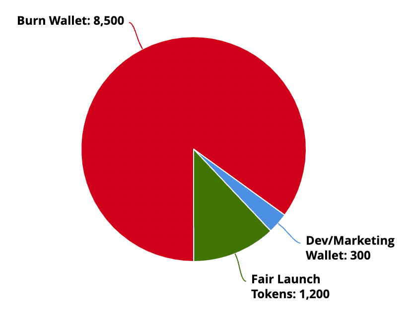 initial allocation of Goose Coin