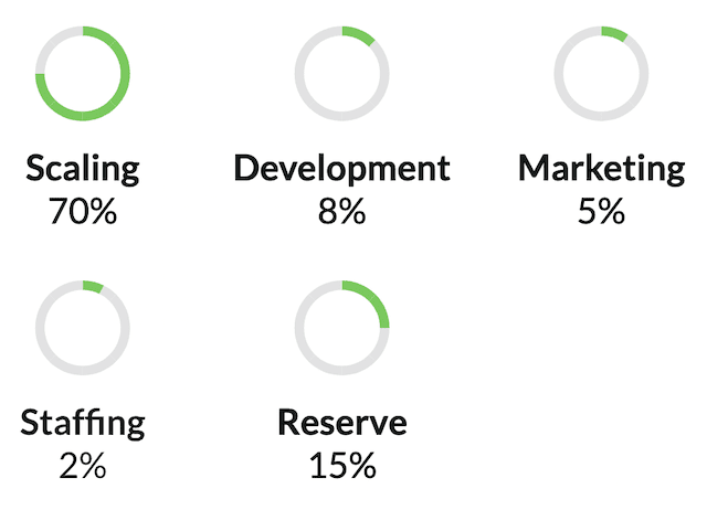 initial allocation of SprinkleCoin Tokens