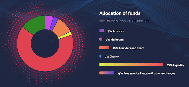initial allocation of HelpKidz Coin Tokens