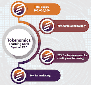 initial allocation of Learning Cash Tokens