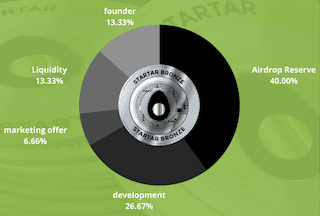 initial allocation of Startar Bronze Tokens