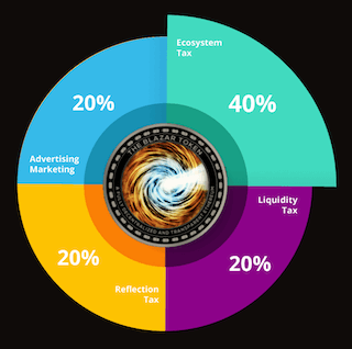 initial allocation of BLAZAR tokens