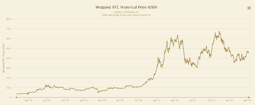 WBTC coin