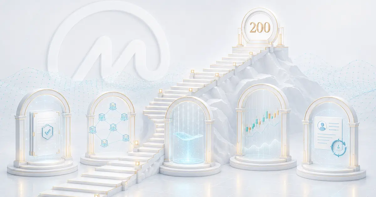 CoinMarketCap Top 200 readiness gates for supply, liquidity, pricing, exchanges, and profile data.
